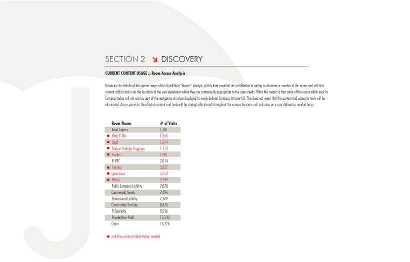 Travelers Insurance Build Document